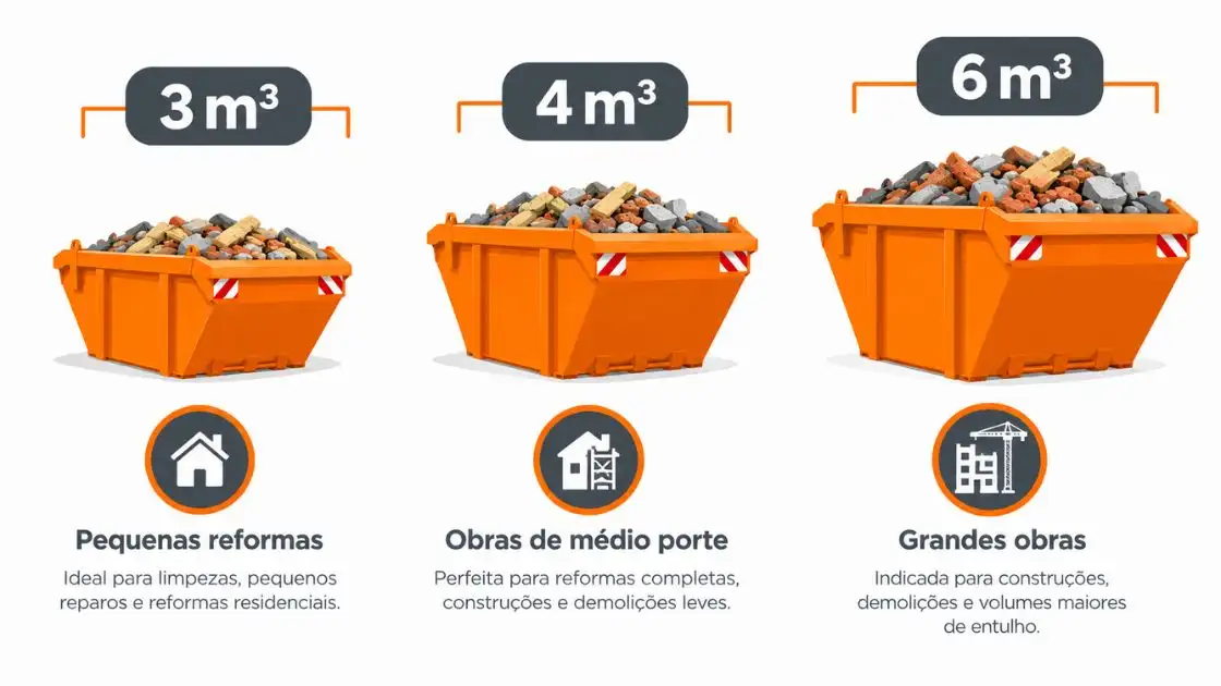 Tamanhos de caçamba no aluguel de caçamba: modelos de 3, 4, 5 e 7 metros cúbicos comparados